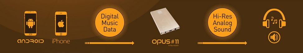 OPUS 11 Slim USB DAC 32Bit/384kHz Android iOS DSD sur batterie