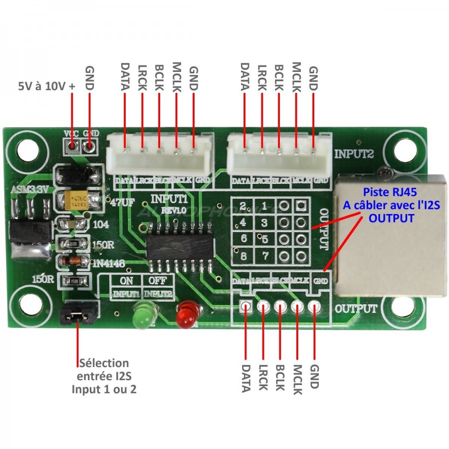 Digital Interface Selector I2S X2 to RJ45 - Audiophonics