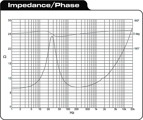  https://www.audiophonics.fr/images2/4968_DAYTON-RS225S-8_4.jpg 