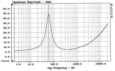 https://www.audiophonics.fr/images2/7955/7955_davisacoustic_13MP5GR_2.jpg