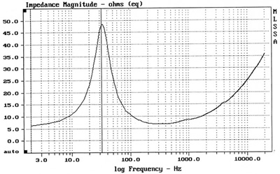 https://www.audiophonics.fr/images2/7960/7960_davisacoustic_20SC8R_2.jpg