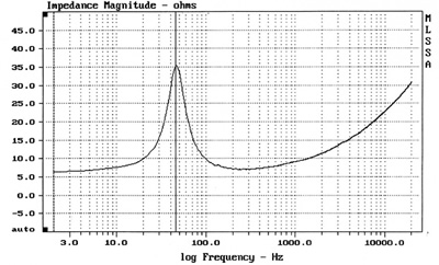 https://www.audiophonics.fr/images2/7963/7963_davisacoustic_17%20KLV6R_2.jpg