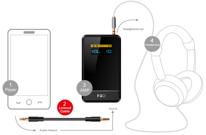 fiio L2 câble modulation jack iphone ipod