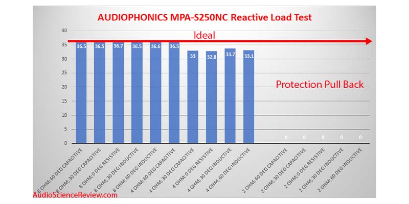 Test du Audiophonics MPA-S250NC par Audio Science Review - Le Blog d ...