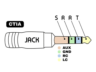 The different jack connector formats - Audiophonics Blog