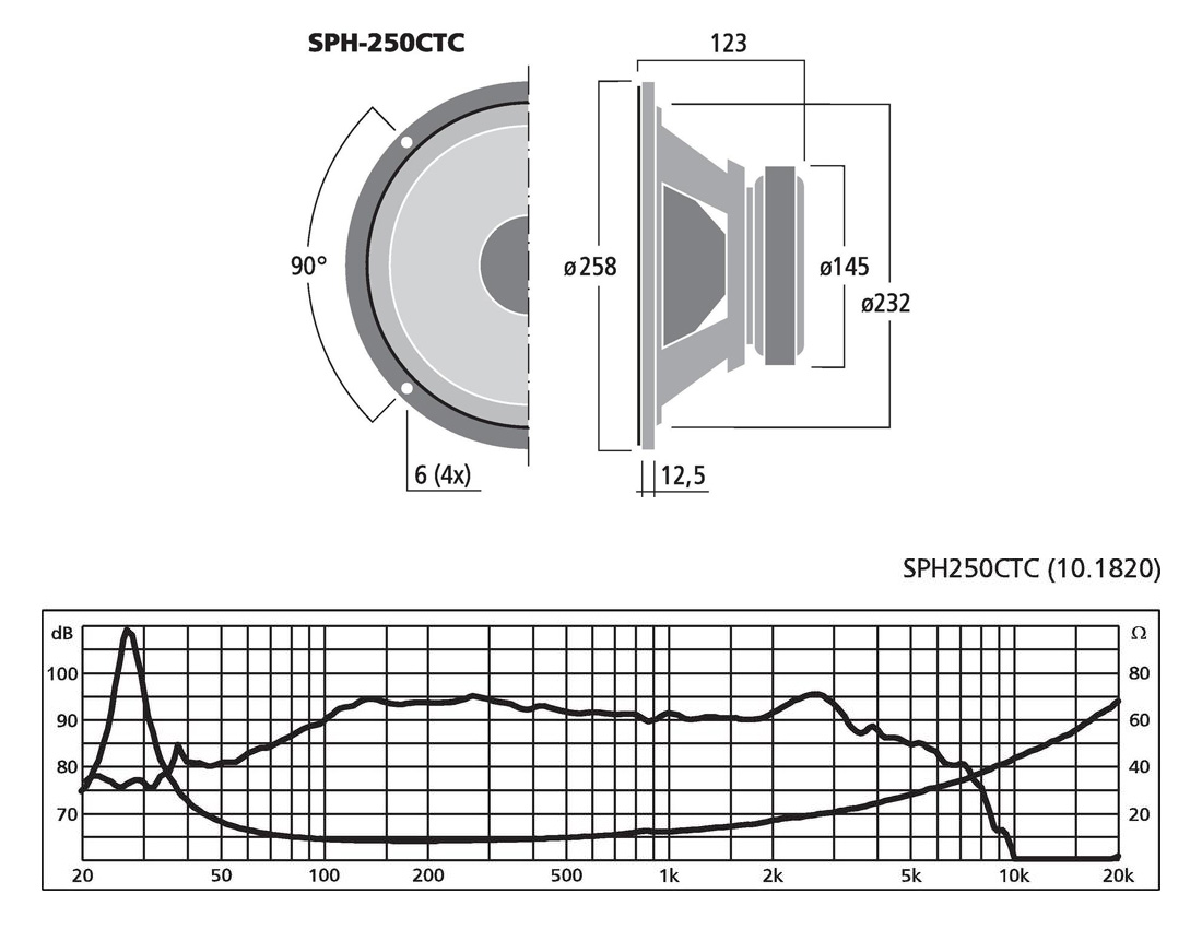 Dimensions et performances du Monacor SPH-250CTC