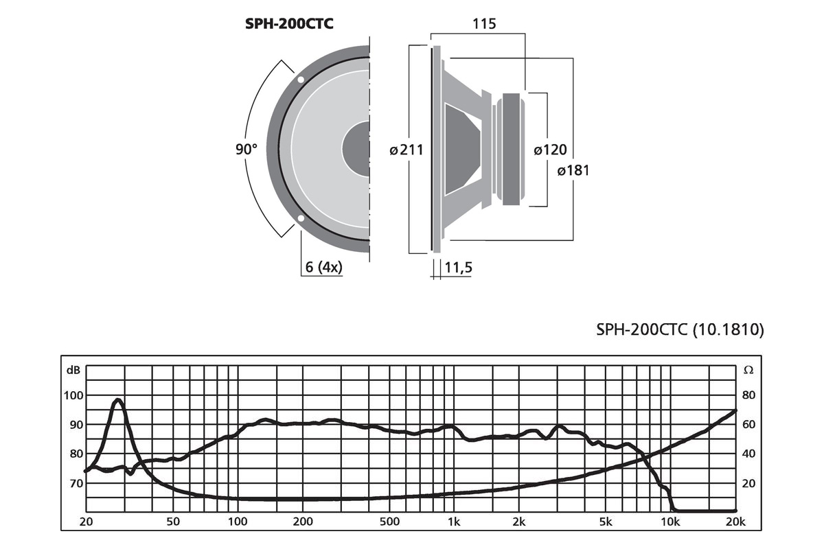 Dimensions et performances du Monacor SPH-200CTC