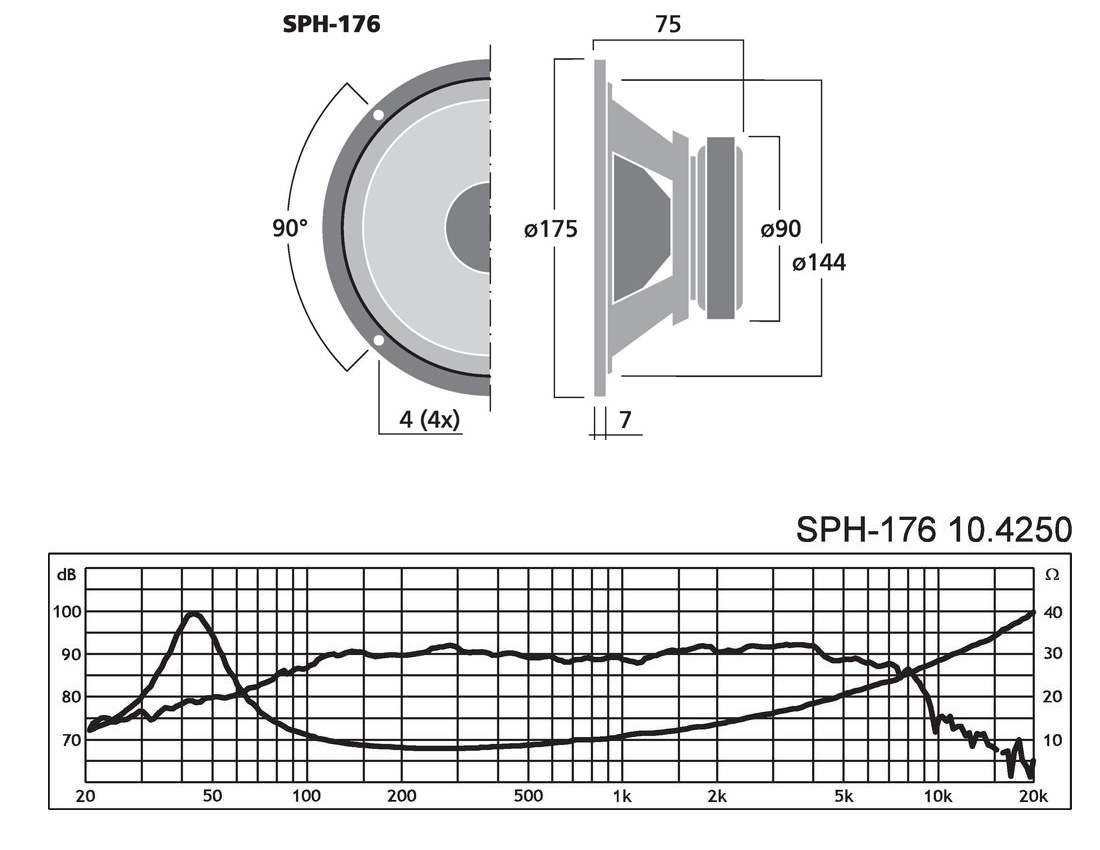 Dimensions et performances du Monacor SPH-176