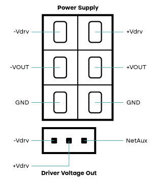 Pinout alimentation