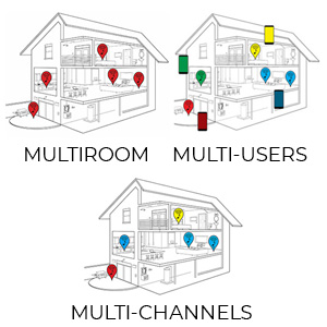 WF40A Multiroom