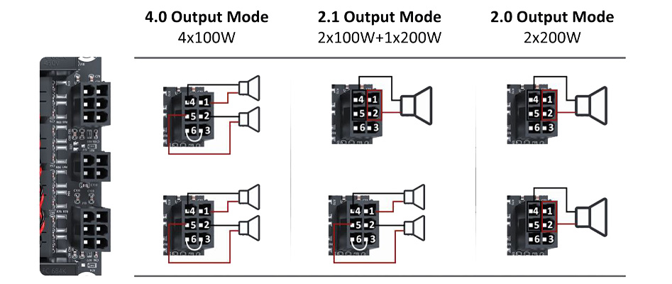 Modes de sortie du WONDOM JAB5