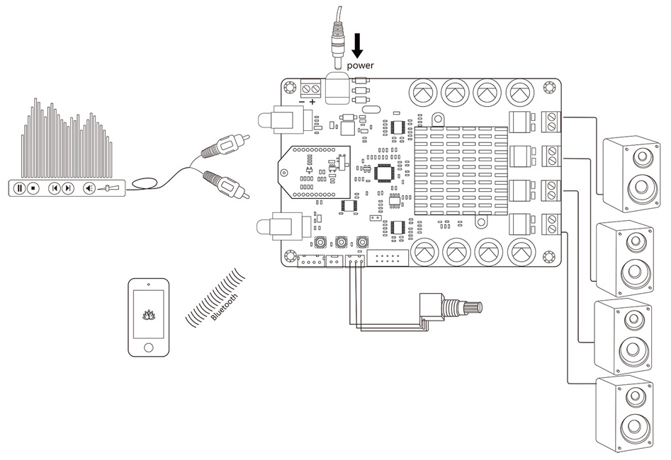 Module Amplificateur Class D TPA311D2 DSP ADAU1701 Bluetooth 5.0 aptX 4x40W 4Ω