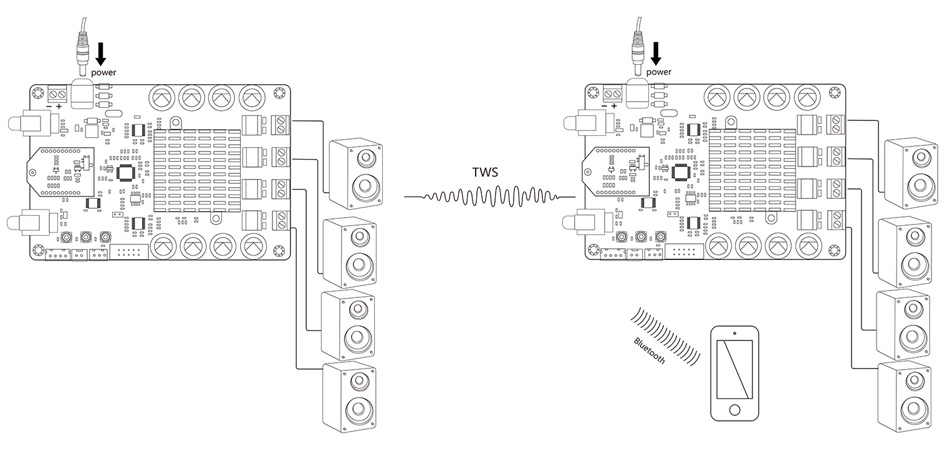 Module Amplificateur Class D TPA311D2 DSP ADAU1701 Bluetooth 5.0 aptX 4x40W 4Ω