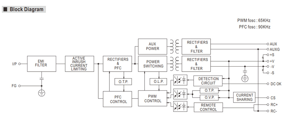 MEAN WELL MSP-1000-12 Module d'alimentation à découpage SMPS 1000W 12V 80A  - Audiophonics