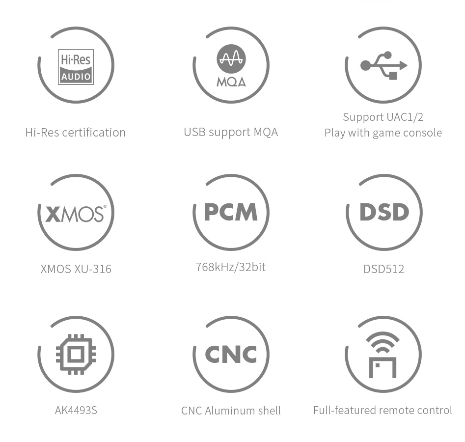 SMSL D12 DAC AK4493S XMOS XU316 Bluetooth 5.0 32bit 768kHz DSD512 MQA