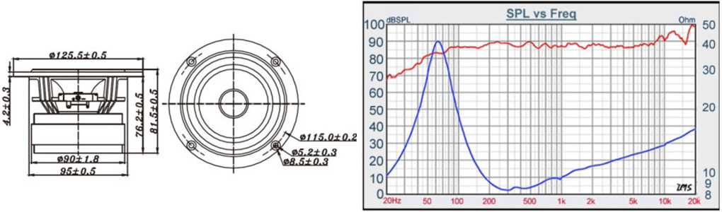 TANG BAND W4-2142 : Dimensions and SPL versus Frequency