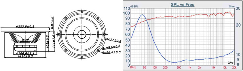 TANG BAND W8-1772 : Dimensions and SPL versus Frequency