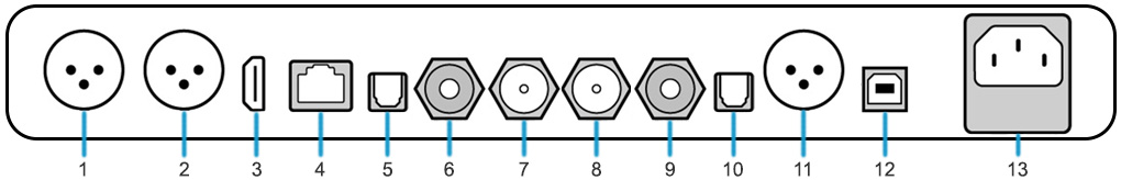 DENAFRIPS GAIA 12TH : Numbered diagram