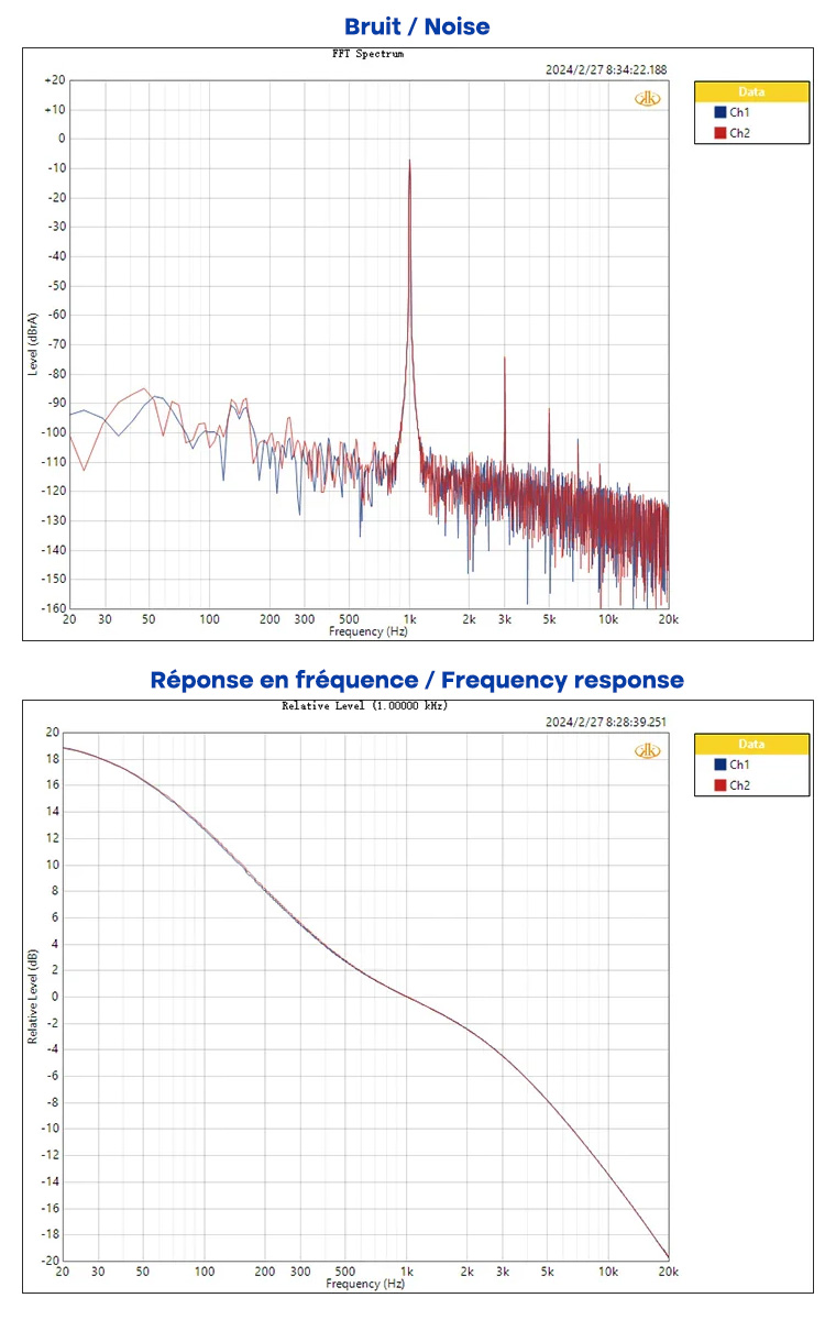 Aiyima T3 Pro: Noise and frequency response curves