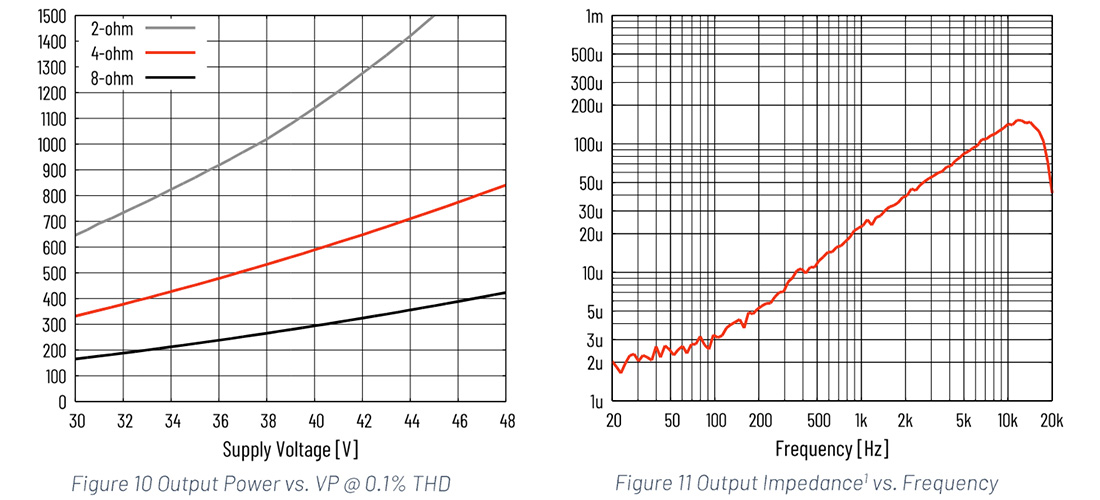 PURIFI EVAL4: Power and output impedance curves