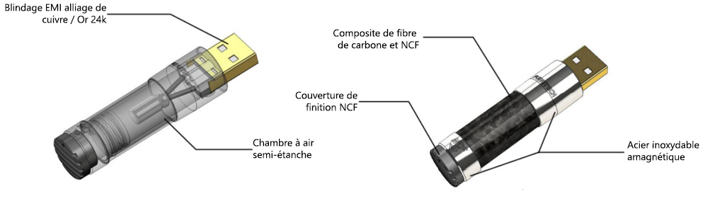 FURUTECH NCF CLEAR LINE USB : Descriptif des composants