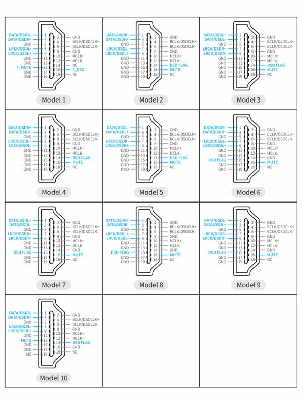 SHANLING MCD1.3 : I2S output pinout