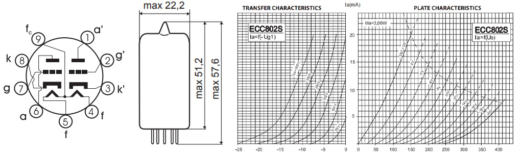 JJ ELECTRONICS ECC802S / 12AU7 : Technical data