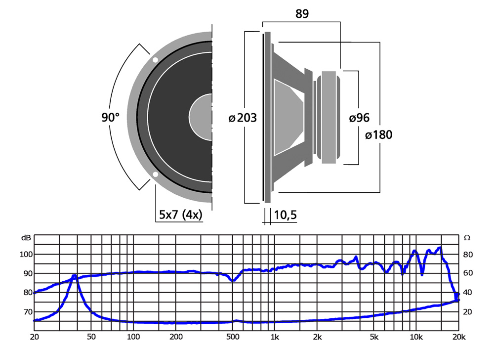 Monacor SPX-200WP : Dimensions et réponse en fréquence
