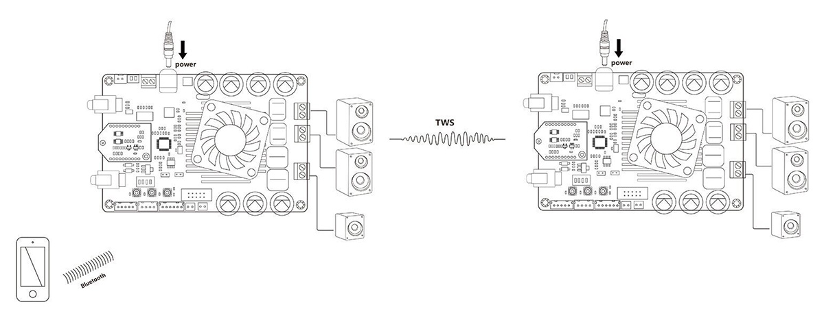 TinySine TSA8800B: Diagram of a TWS connection between two modules