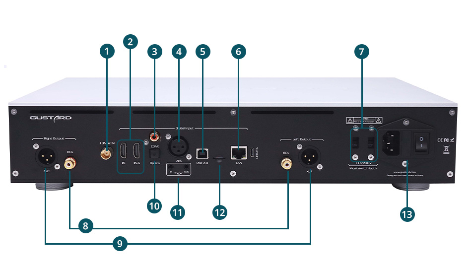 GUSTARD X30 overview