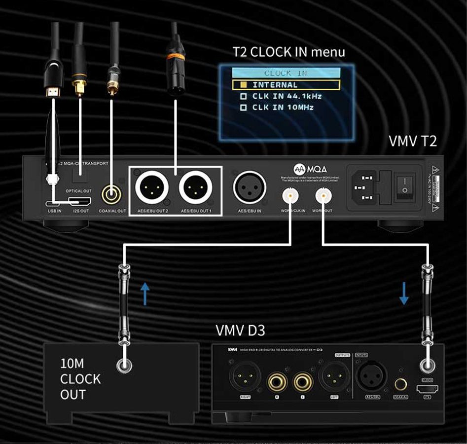 Clock input/output