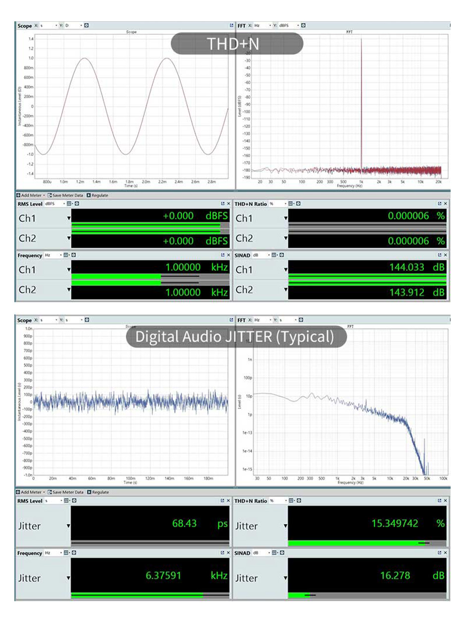 SMSL VMV T2 measurements