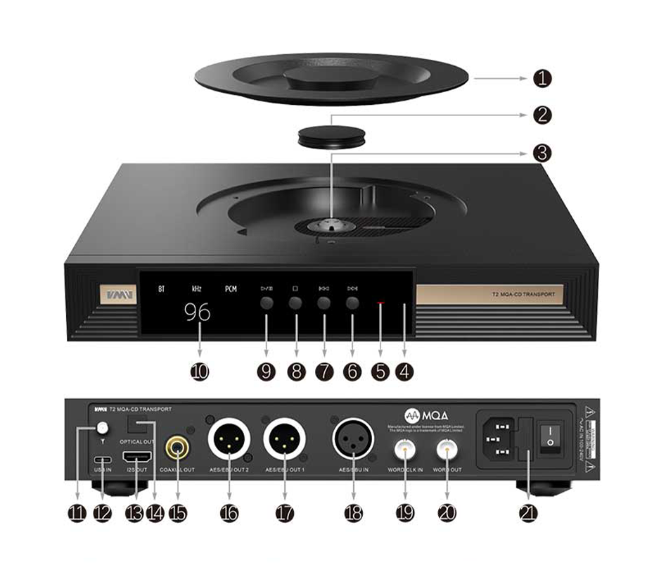 SMSL VMVT2 overview