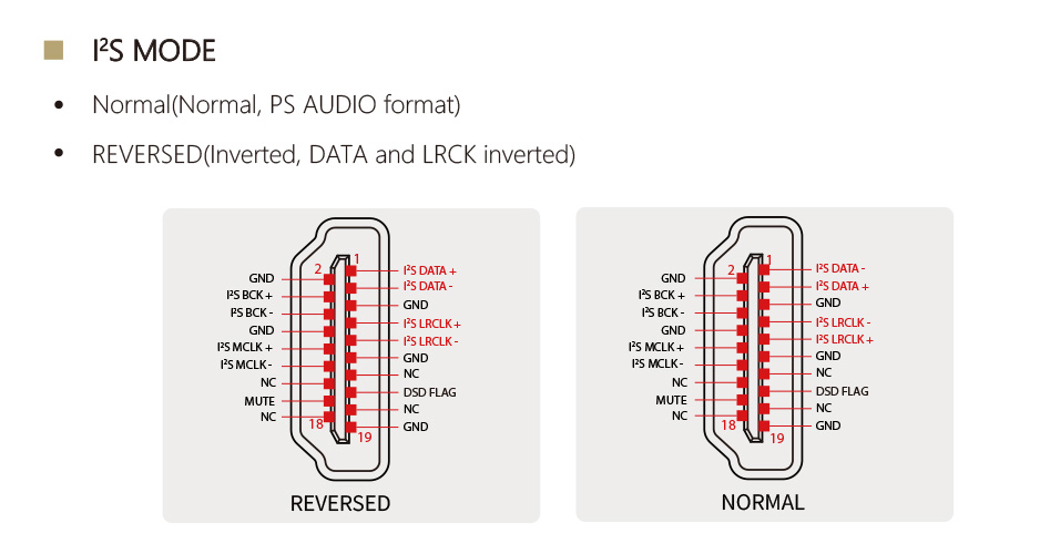 I2S via HDMI output