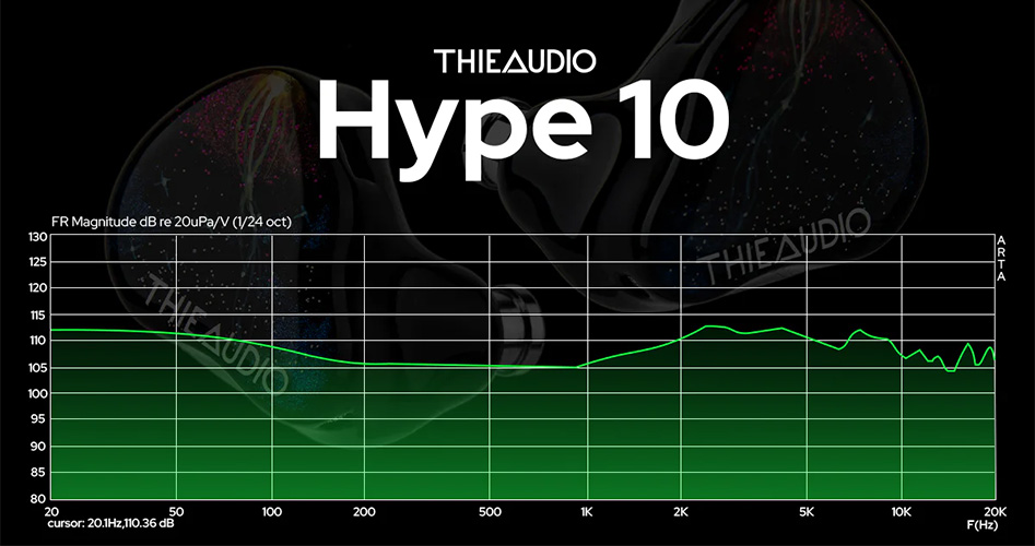 La courbe de réponse des THIEAUDIO HYPE 10