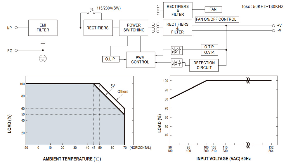 MEAN WELL LRS-450-36 : Circuit and load curve
