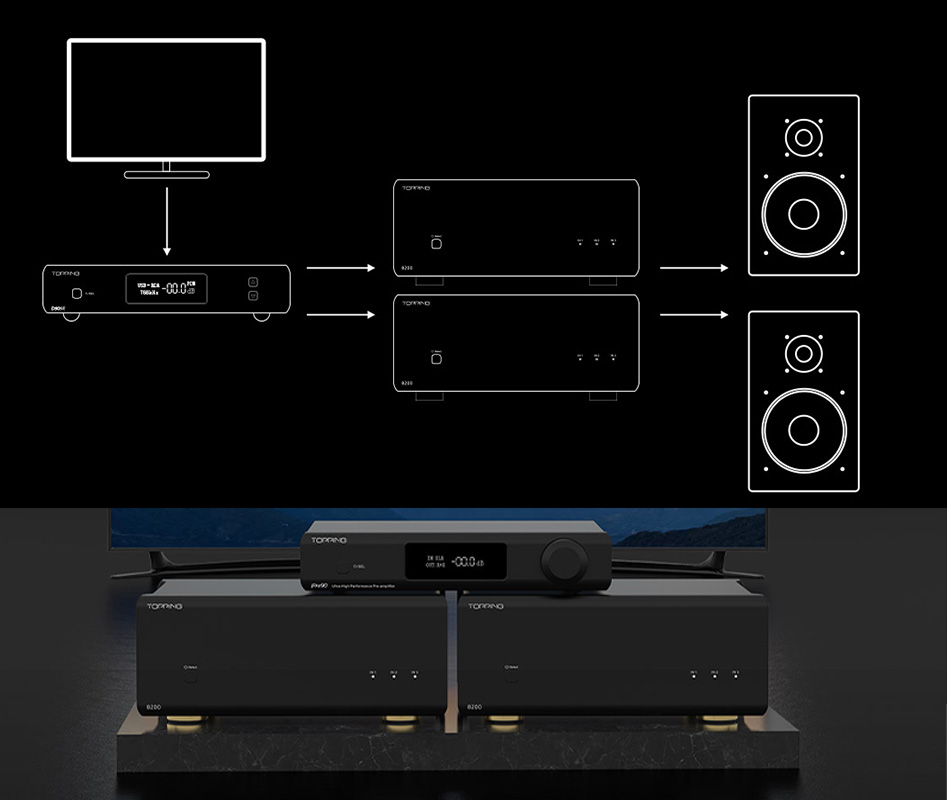 Example of HiFi configuration with two B200