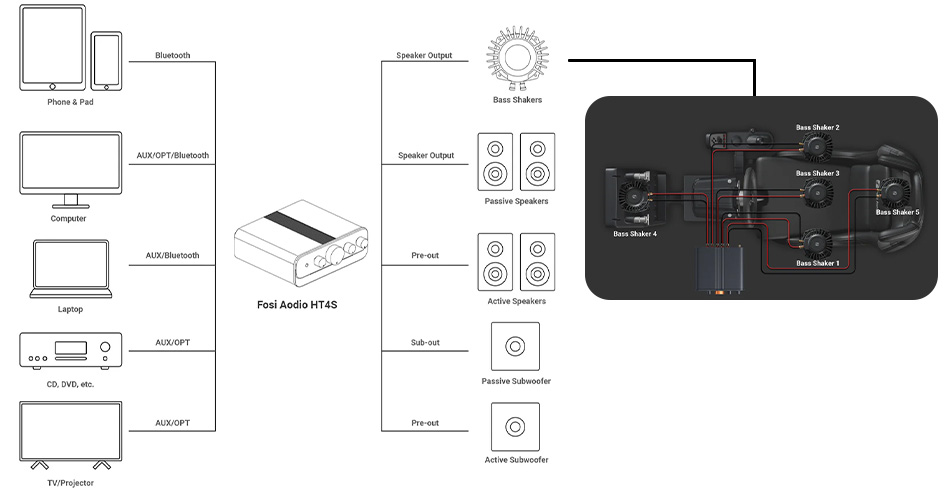 Example of configuration with the Fosi Audio HT4S