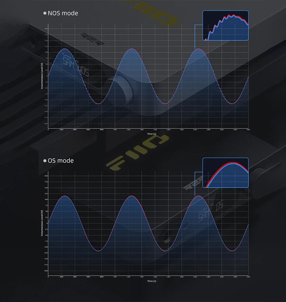 Mode OS et NOS du FIIO K11 R2R