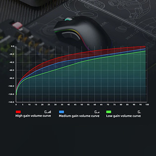 Niveaux de gain du FiiO K11 R2R