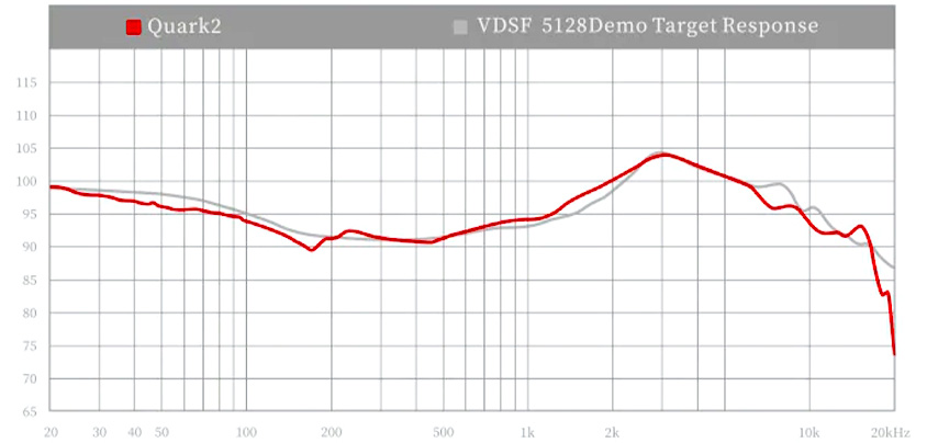 MOONDROP QUARK 2 : Frequency response