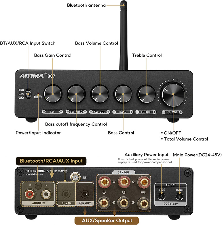 AIYIMA B07 : Input/output diagram