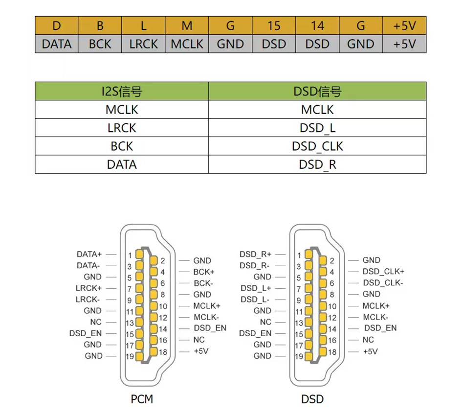 Connectique du module LHY AUDIO RECEIVER