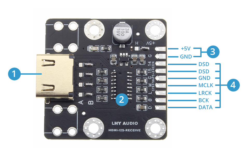 Overview of the LHY AUDIO RECEIVER module