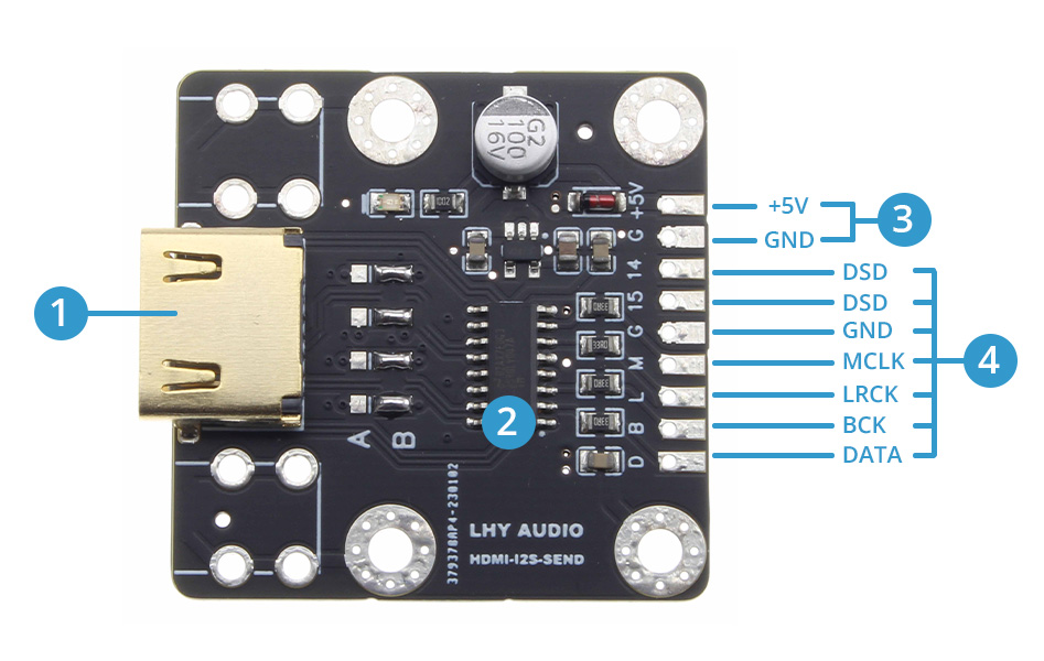 LHY Audio SEND overview