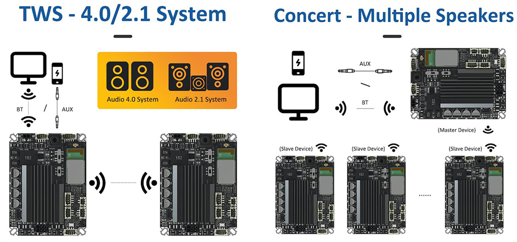 WONDOM AA-JA32175 JAB2+ : 4.0 / 2.1 et concert mode