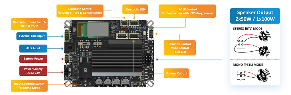 WONDOM AA-JA32175 JAB2+ : Module details