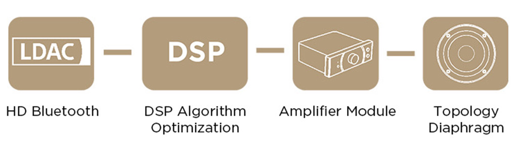 HIFIMAN Svanar Wireless Jr : Operating diagram