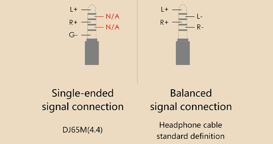 Spécificité du connecteur jack 4.4mm DDHiFi