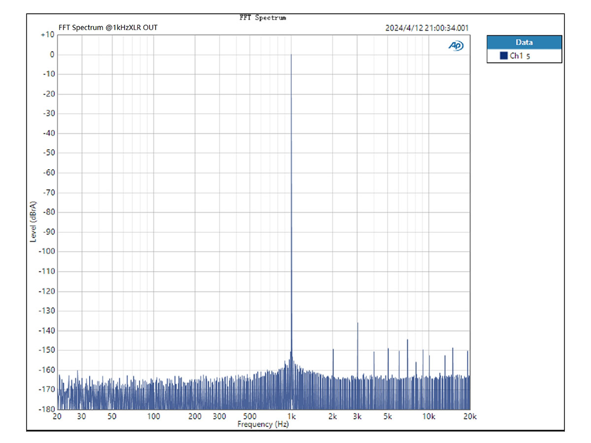 FFT spectrum of the Topping D90 III Discrete